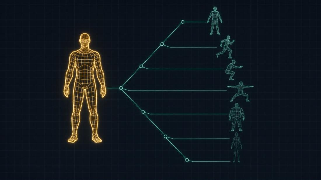 One wireframe mannequin fanning out through branch points into six derived figures, each lighter than the last.