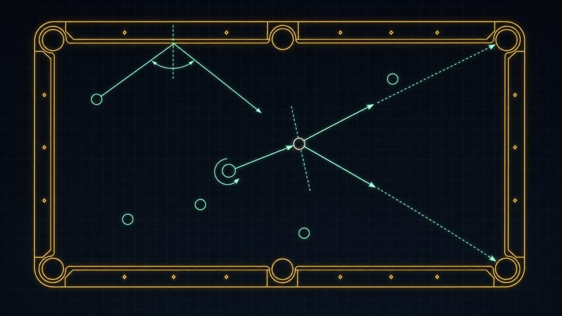 Overhead pool table diagram: a cue ball striking an object ball, the collision normal through both centres, the resulting velocity vectors, spin, and a rail reflection.